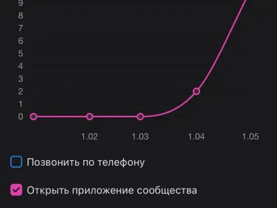 Статистика ВКонтакте